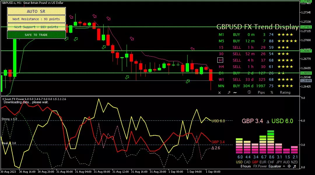 Sterling, 1 September 2023